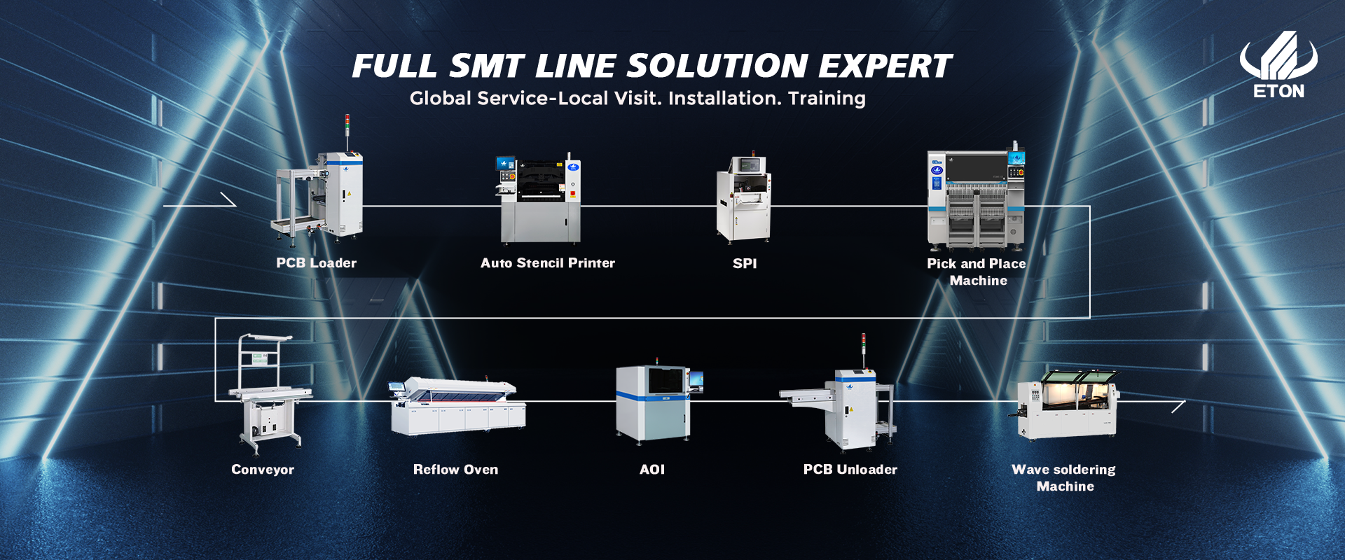 Complete SMT Production Line by ETON