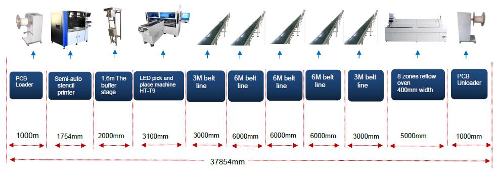 HT-T9 auto production line